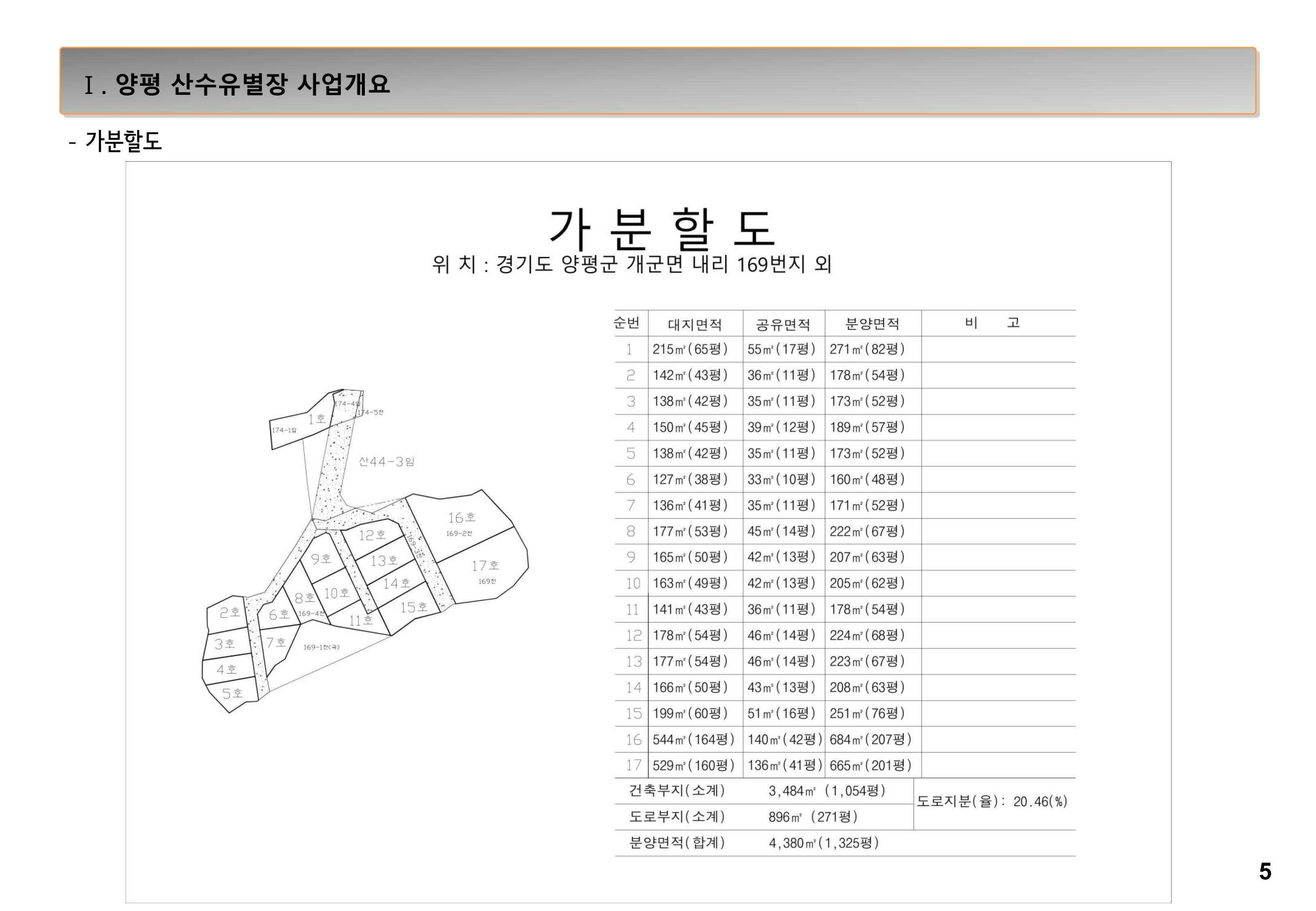 양평 산수유별장 사업계획서_05.jpg