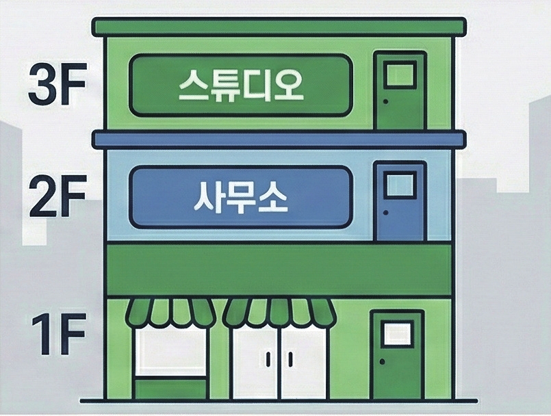 c_042-045 설계제안_해우가협소상가(4p)_-007.jpg
